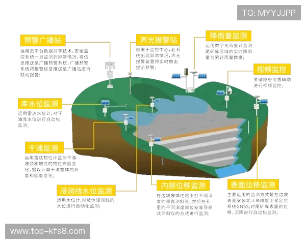 K8凯发国际官网的安全保障措施与用户资金安全保障方案分析