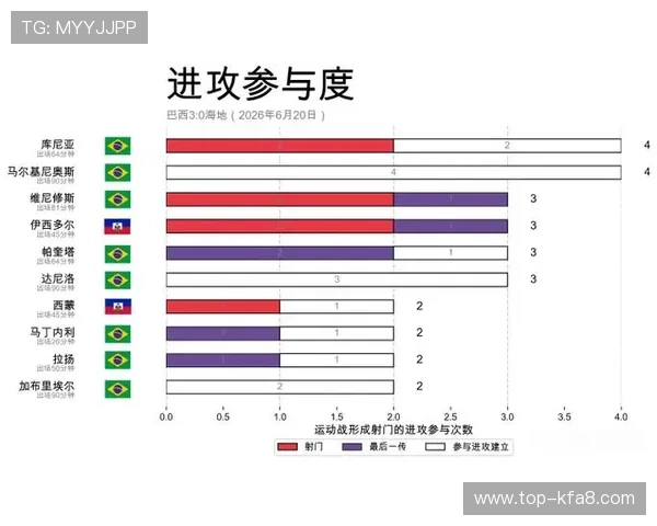 世界杯巴西海地小组赛最新积分排名及晋级形势全面分析
